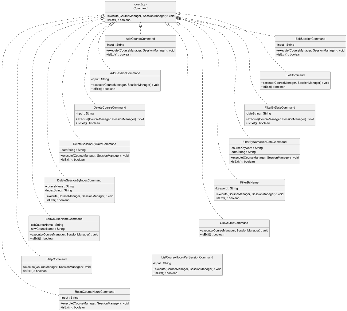 Command class diagram