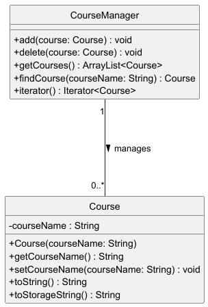 Course class diagram