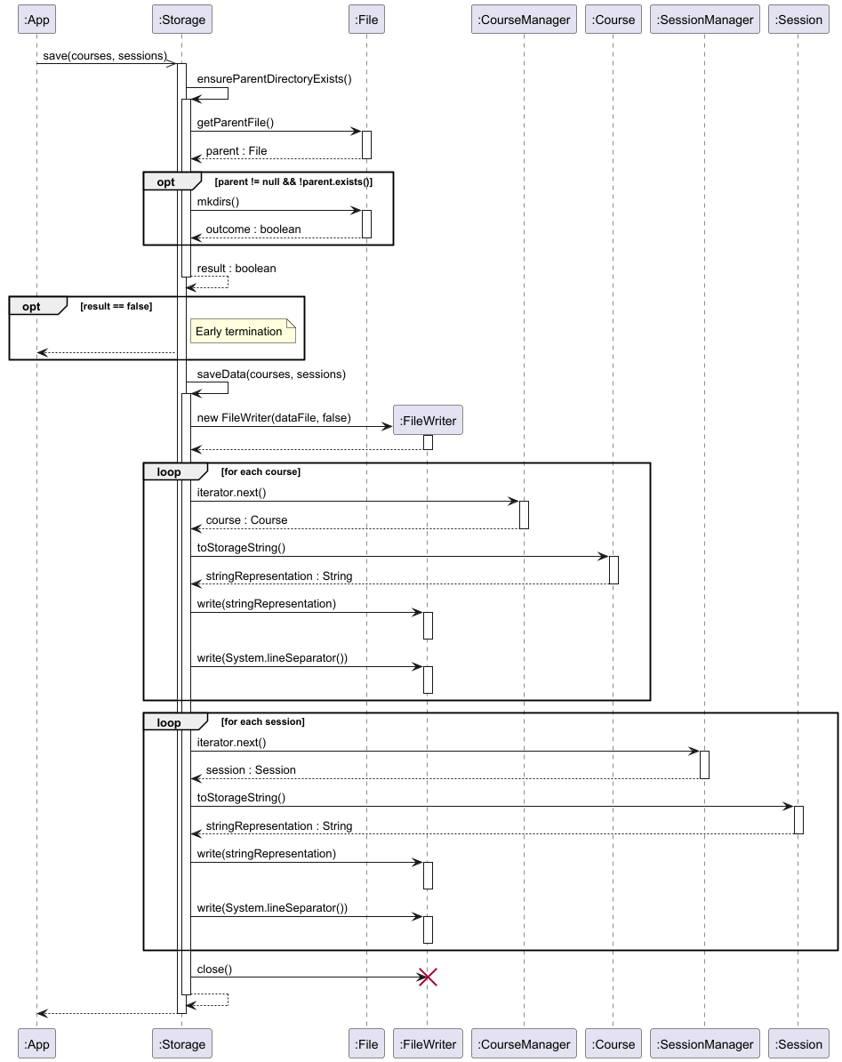 Storage save sequence diagram